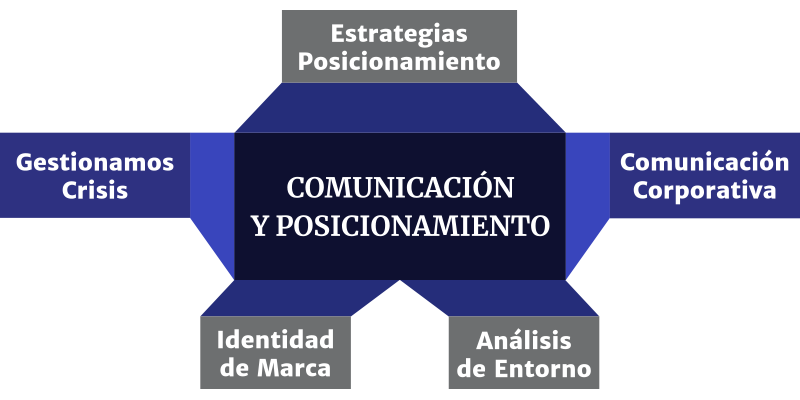 Statumlab | Lineas de trabajo